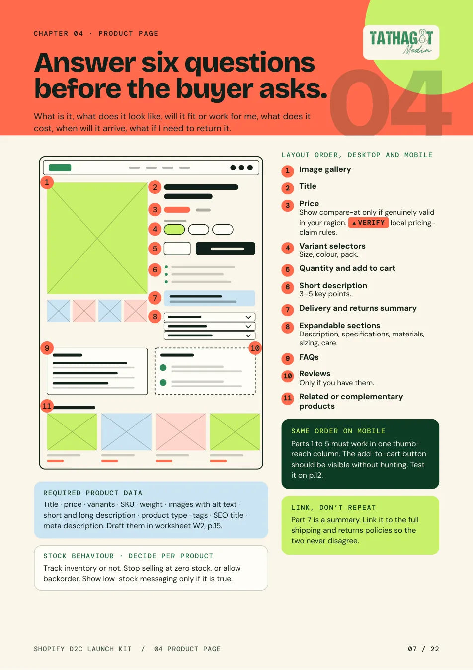 Chapter 04: the layout order of a product page and six questions it should answer.